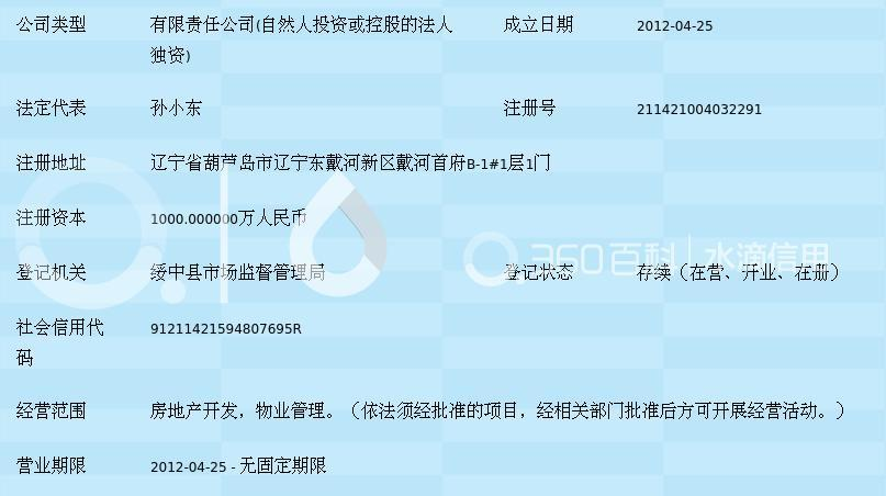 深耕绥中，宇邦地产的务实经营与发展之道