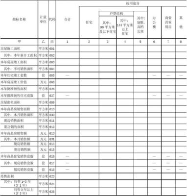 房地产开发经营情况深度解析 从 X204-1 表看行业运行逻辑与趋势